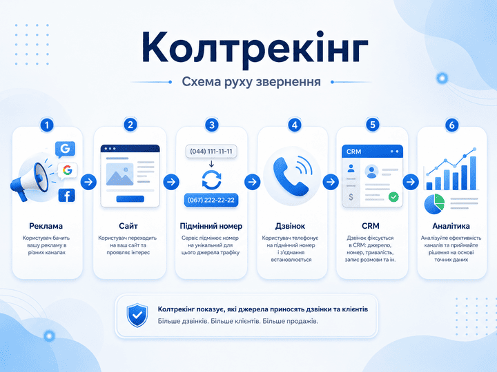 Колтрекінг LiraX