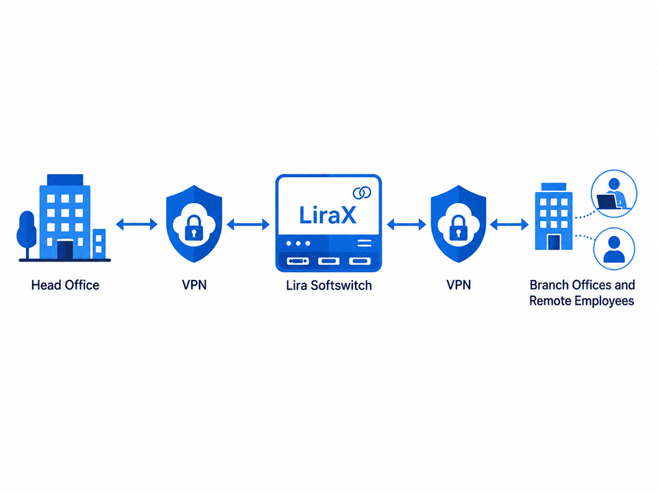 Built-in VPN service